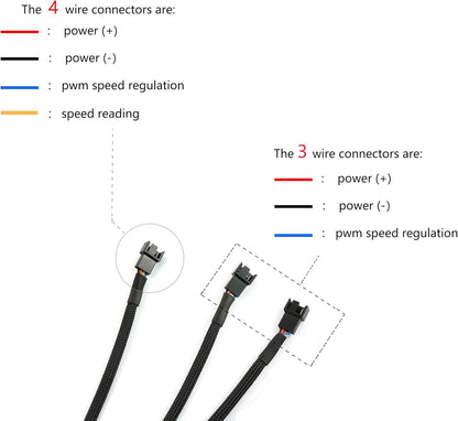 4Pin 1 to 3 Ways PWM Fan Splitter Cable Black Sleeved Fan Power Extension Cable 4Pin Female to 3X 4Pin Male 27Cm/10.5 Inches